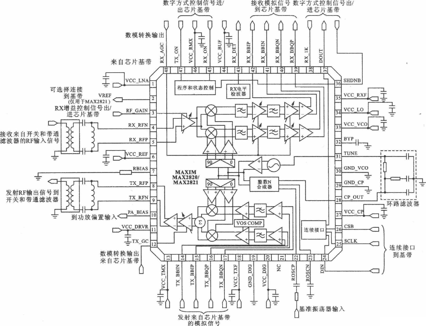 MAX2820/MAX2821 I/Q 2.5～2.4 GHz收发器