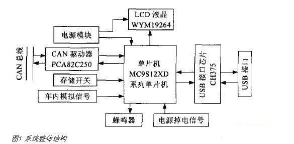 CAN总线行车记录仪系统电路解读