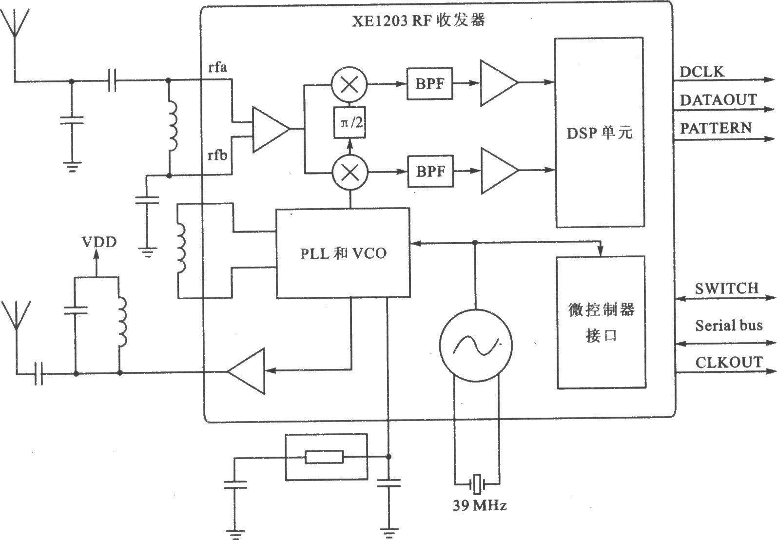 XEl203 FSK 915/868/433 MHz收发器