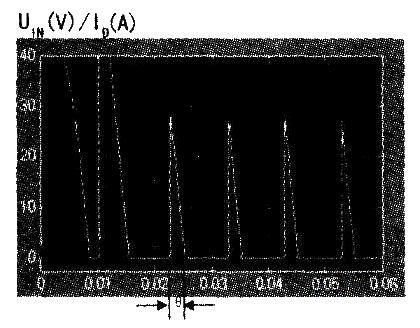 Design and production of switching regulated power supply SMPS design