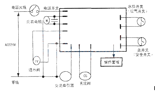 用控制器通用板改装滚筒洗衣机