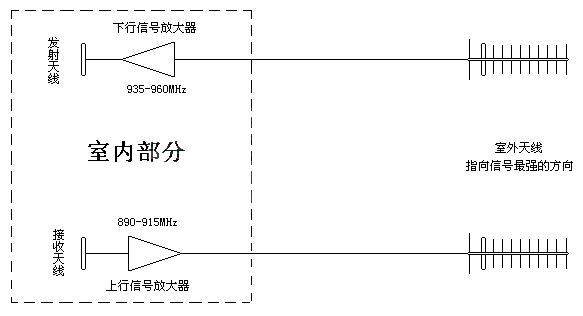 900MHz band directional antenna900MHz antenna