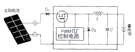 Utilization of solar power generation-battery and charging circuit