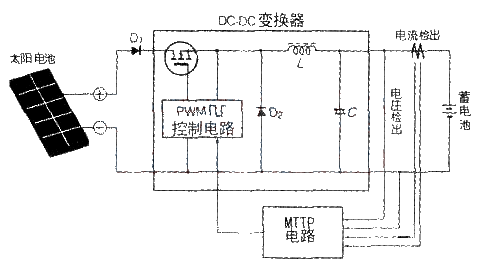 Utilization of solar power generation-battery and charging circuit