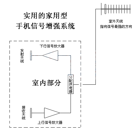 900MHz band directional antenna900MHz antenna