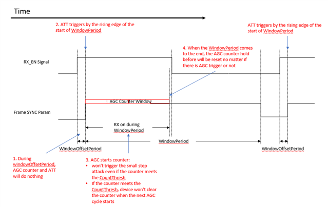 AGC power statistics window length