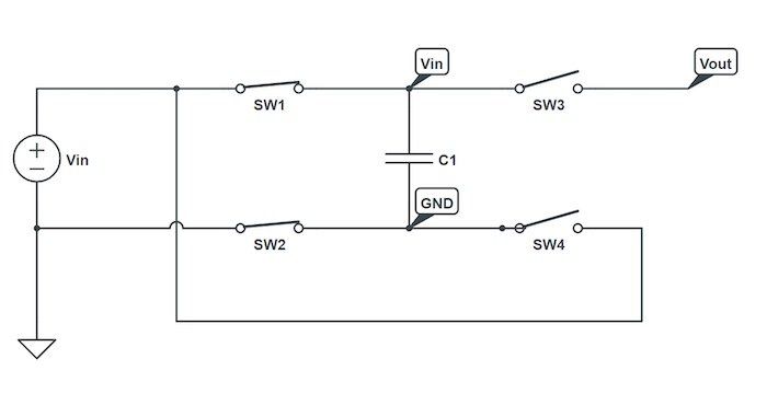 During the gain stage, the capacitor charges to Vin