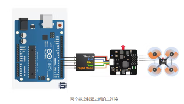 Final wiring diagram using ARDUINO UNO