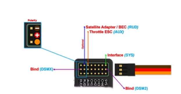 ESC control connection