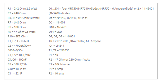 Component list