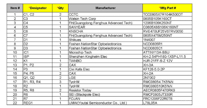 Bill of Materials for PWMCooling-FAN Control Circuit