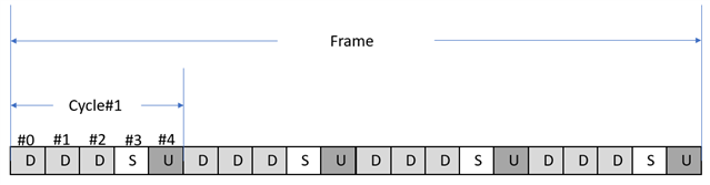 Wireless frame time slot diagram