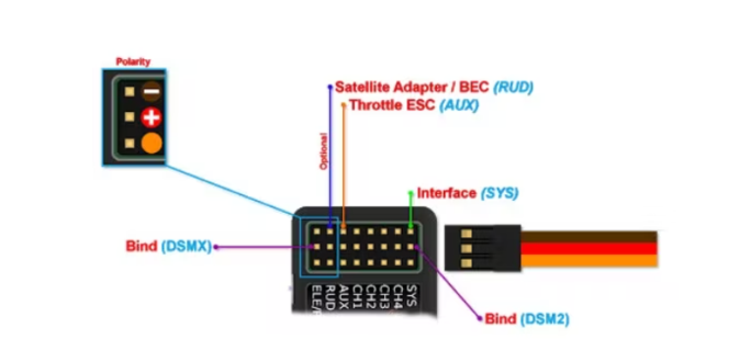 sensor interface