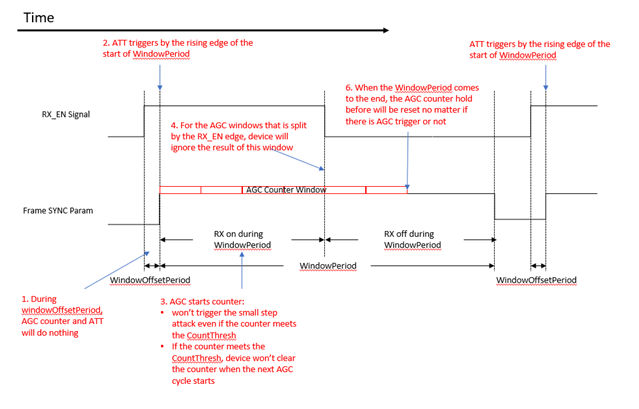 AGC power statistics window length