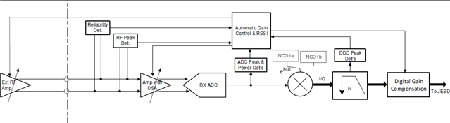 Schematic diagram of AFE8092 receiving link AGC module