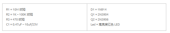 Component list