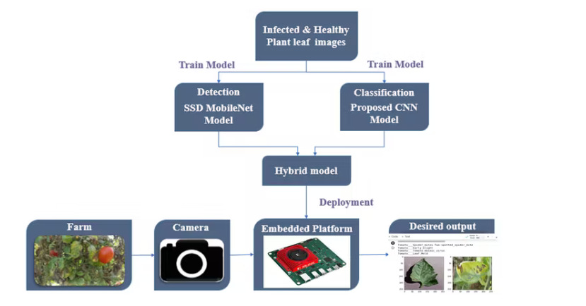 Porting ML models on Kria KV 260