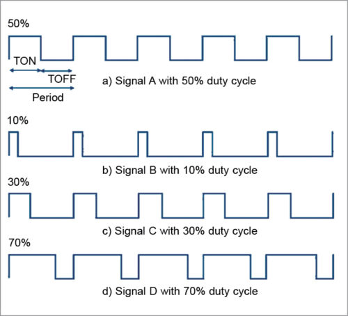 Easily dim it via PWM or reducing forward current