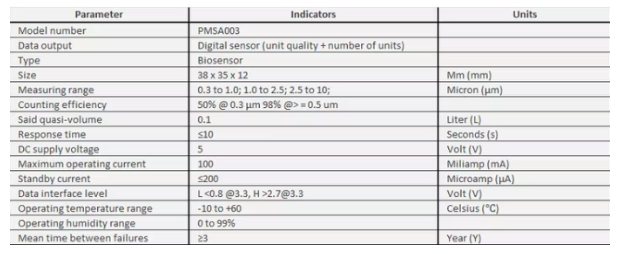 PMSA003 technical details