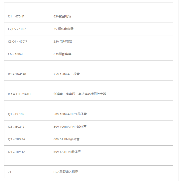 Parts List