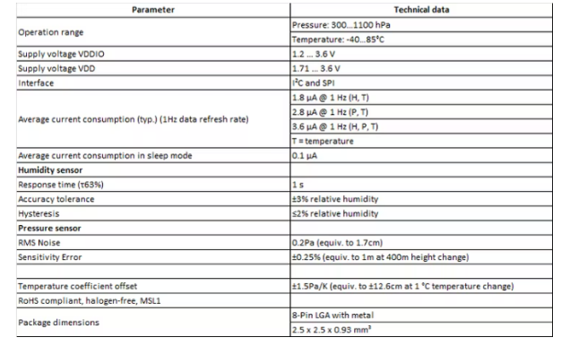 BME280 technical data