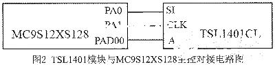 Circuit design analysis of smart car image recognition system