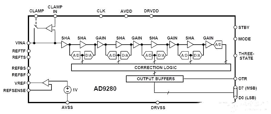 Analog-to-digital converter application circuit design analysis