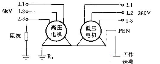 Different grounding system circuit diagrams for different power systems