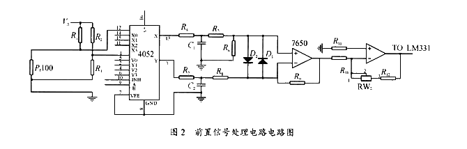 Figure 2 Pre-signal processing circuit