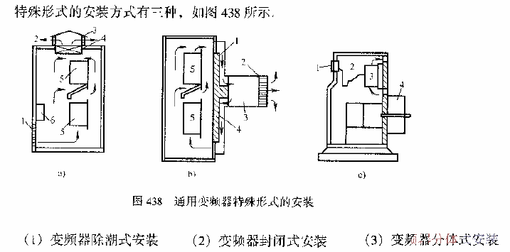 Special form of installation of general frequency converter