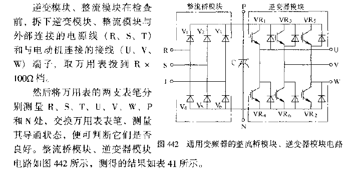 Inspection of <strong>General Inverter</strong><strong>Rectifier Module</strong> and <strong>Inverter</strong> Module.gif