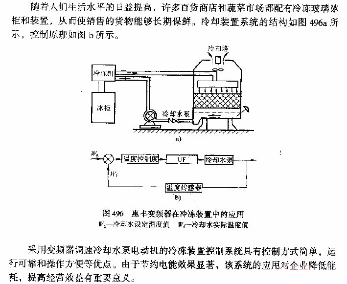 Application of Huifeng<strong>frequency converter</strong> in refrigeration equipment.gif