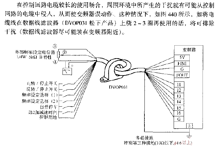 <strong>Universal frequency converter</strong> Countermeasures against external interference (2).gif