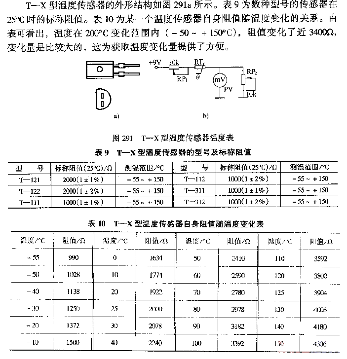 T—X type<strong>Temperature sensor</strong><strong>Thermometer</strong>.gif