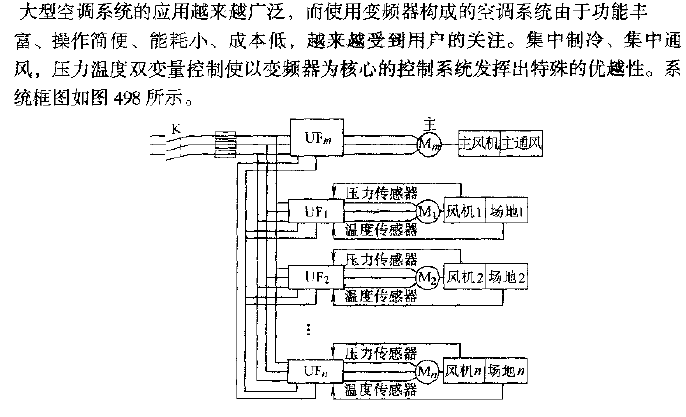 Application of Huifeng's <strong>frequency converter</strong> in <strong>central air conditioning</strong> control.gif