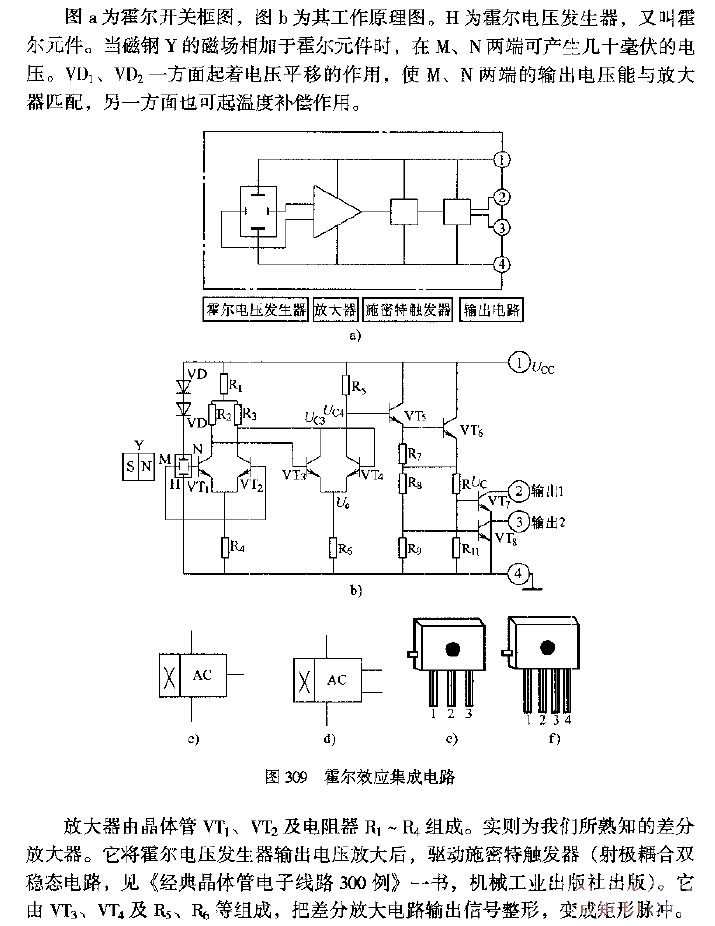 <strong>Hall Effect</strong><strong>Integrated Circuit</strong>.gif