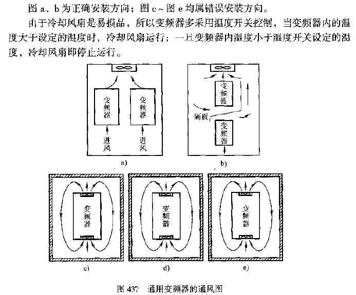 Ventilation of <strong>Universal frequency converter</strong>.gif