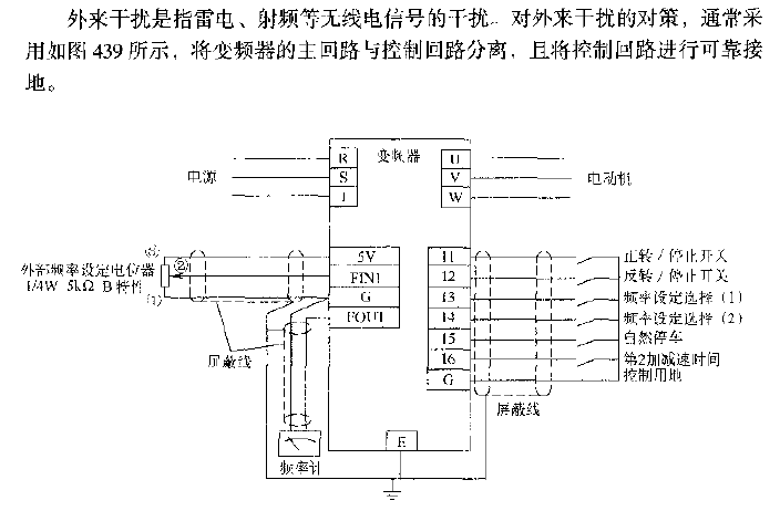 <strong>Universal frequency converter</strong> Countermeasures against external interference (1).gif