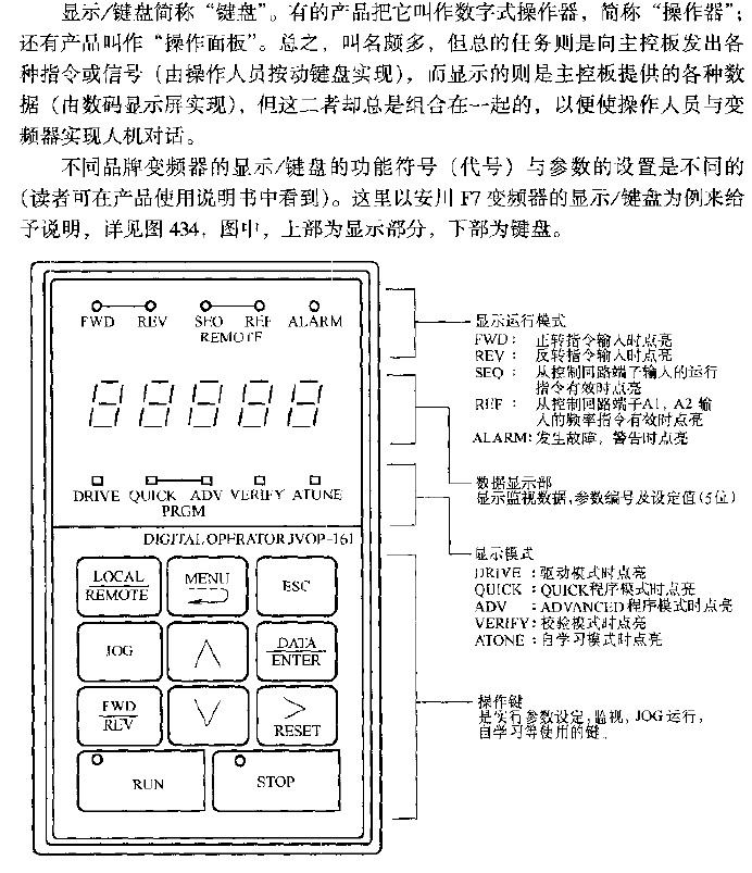 Display of <strong>General Inverter</strong>-<strong>Keyboard</strong>.gif