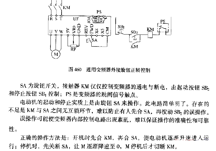 <strong>Universal frequency converter</strong>Forward rotation of external knob<strong>Control</strong>.gif