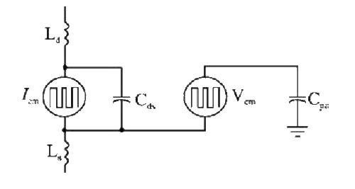 Do you know EMC/EMI simulation during PCB design process?