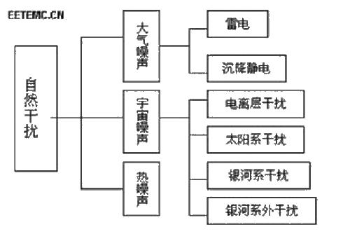 Do you understand electromagnetic interference analysis and suppression measures in EMC design?