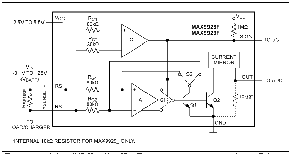 What are the precautions for using current monitors?