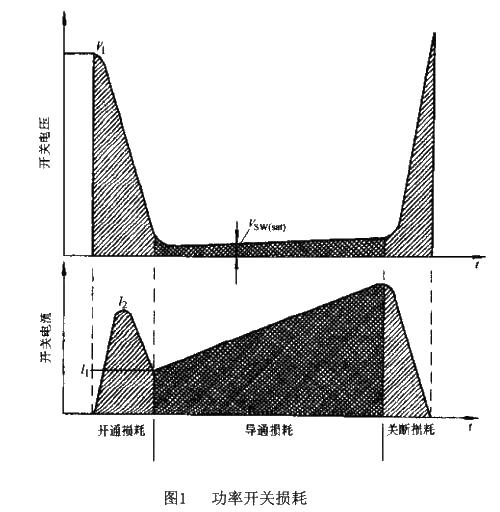 Losses related to power switching power supplies are worth collecting