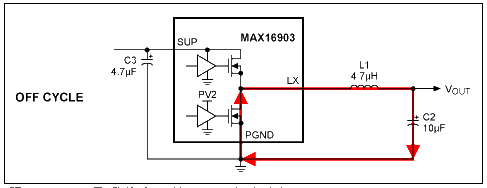 How to improve the performance of car power supplies