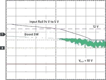 A brief analysis of the working principle of bipolar power supply providing current