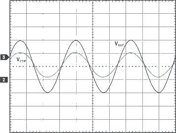 A brief analysis of the working principle of bipolar power supply providing current