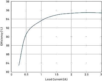 A brief analysis of the working principle of bipolar power supply providing current