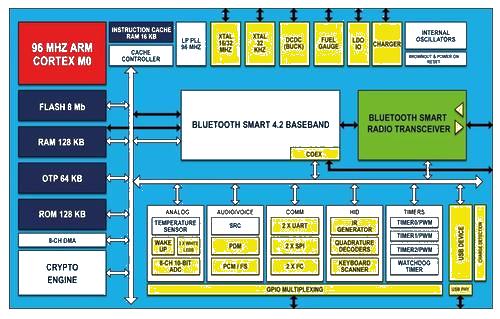 Is the power supply system easy to manage?