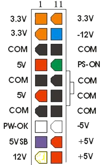 The most detailed explanation of ATX power supply, please find out!